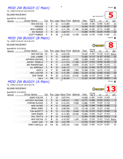 2015 EAST COAST CHALLENGE RESULTS