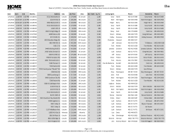 Printable Open House List