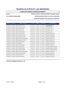 Visados autorizados el 29 de enero de 2015