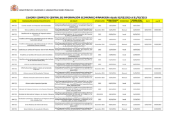Informe resumen publicaciones