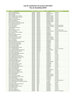 Lista de clasificación de escuelas 2014