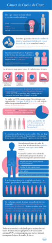 Cervical Cancer Infographic-Web ESPAÑOL