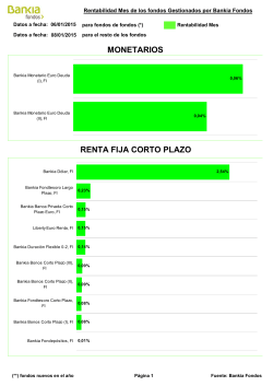 Grafico Rentabilidad Mes - Bankia Fondos