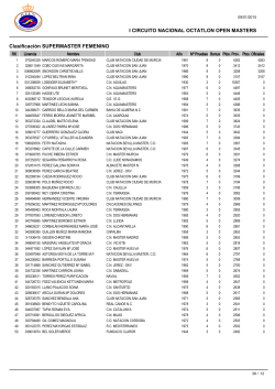 Clasificación Supermaster Femenina