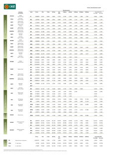 Reporte de Rendimientos - Ixe