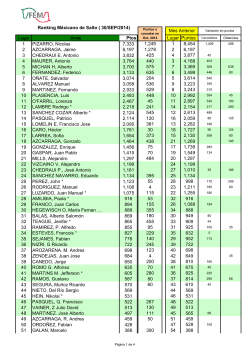 Ranking Mexico 1409m - fem