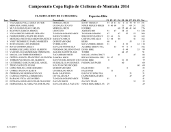 Clasificaciones (PDF) - Ciclismo de Montaña Zona Bajío