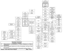 Descubridores(5) - Academia Colombiana de Genealogía