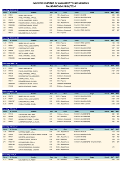 Inscritos - Federaci&oacute;n de Atletismo de Madrid