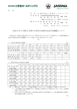 平成 27 年 3 月期 12 月度の月次売上高前年比及び店舗数について