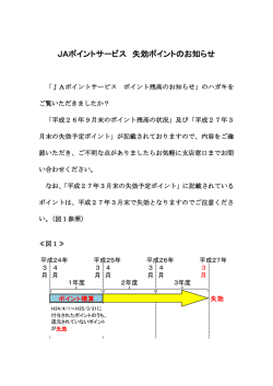 JAポイントサービス 失効ポイントのお知らせ
