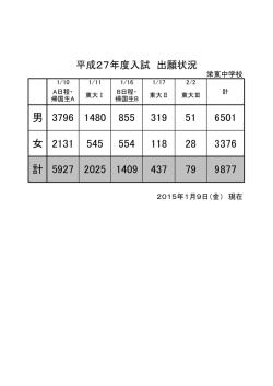 出願状況 - Sakaehigashi.ed.jp