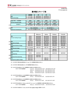 豪州輸入チャージ表