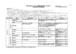 東大炉「弥生」のエイジング評価と保全計画（&sim;2015年）（注） (保安規定