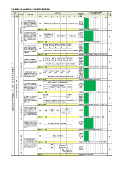 回復するための取組（PDF：168KB） - 沖縄県