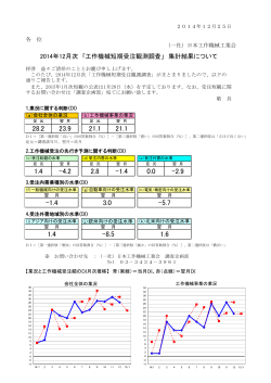 2014年12月次 - 社団法人・日本工作機械工業会