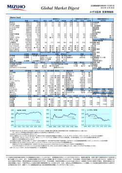 Global Market Digest - みずほ証券