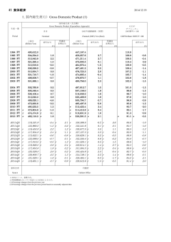 実体経済 [PDF 291KB] - 日本銀行