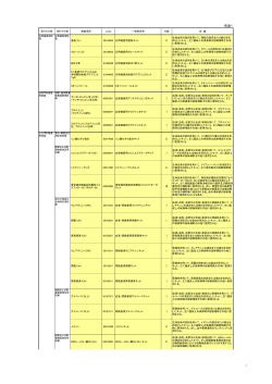 （別添1） [PDFファイル／174KB]