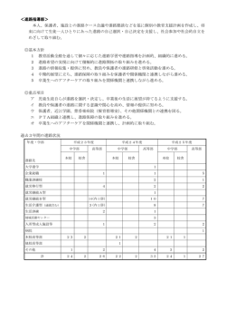 ＜進路指導部＞ 本人、保護者、施設との進路ケース会議や進路懇談など