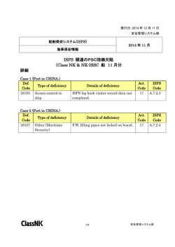 ISPS 関連のPSC指摘欠陥 （Class NK &amp