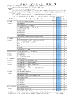 行政サービスセンター業務一覧 [332KB pdfファイル] - 我孫子市