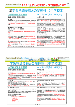 資格・検定試験団体ヒアリング資料 （PDF:1622KB） - 文部科学省