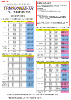 TPM1000BZ-TR 車種別対応表（2014.12）.pdf - BANZAI