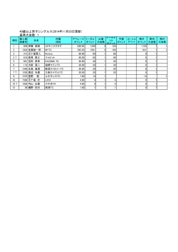 40歳以上男子シングルス(2014年11月25日更新) 基準大会数 1