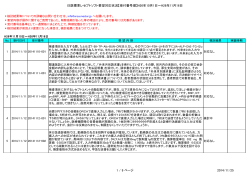 日医標準レセプトソフト要望対応状況【受付番号順】H26年10月1日