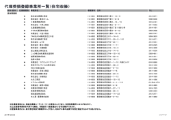 代理受領登録事業所一覧（住宅改修）
