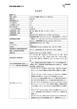 ナミビア