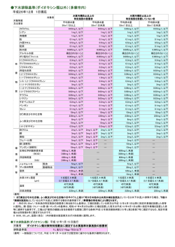 下水排除基準（ダイオキシン類以外）（多摩市内）