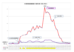 「臭気物質グラフ」をダウンロードする（PDF：233.823KB）