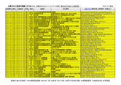公募中IAEA空席の概要（専門職Pのみ。詳細はIAEAオフィシャルサイト