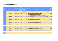 ﾀﾞｲｶｽﾄ用離型剤 - トヤマ商事