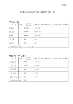 （別紙） 東京都市大学塩尻高等学校 表敬訪問 選手一覧 ＜サッカー部