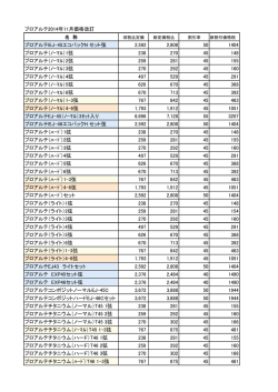 プロアルテ2014年11月価格改訂 プロアルテEJ-45エコパックN セット弦