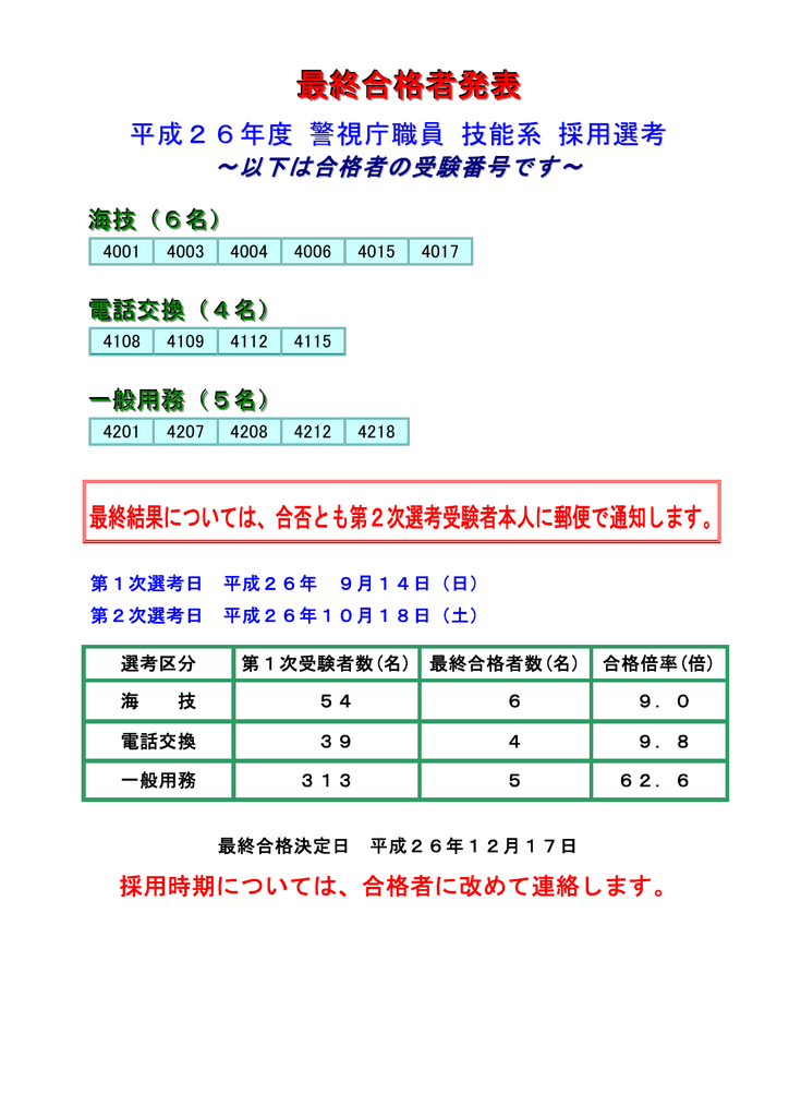 平成26年度 警視庁職員 技能系 採用選考 最終合格者発表 Pdf