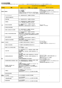ISO26000対照表 - 伊藤園