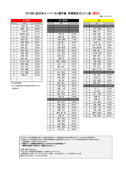 暫定 - 日本モーターサイクルスポーツ協会