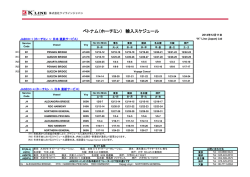 ベトナム（ホーチミン） 輸入スケジュール