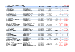 滋賀県内の充電ポイント(pdf)