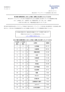 東大早慶の就職活動生 1000 人が選ぶ 就職人気企業ランキング TOP30