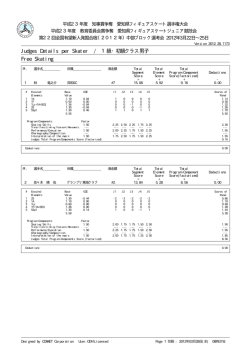 Judges Details per Skater / 1級・初級クラス男子 Free Skating