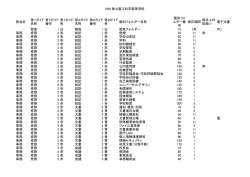 秩父農工科学高等学校 - 埼玉県