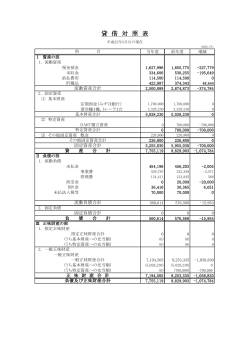 平成21年度決算報告書(pdf) - 日本滑空協会
