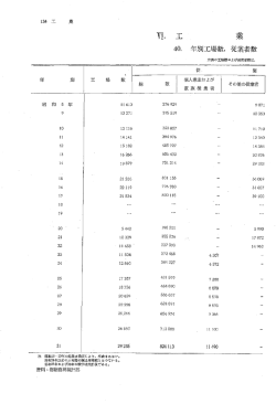 iFーに - 東京都の統計