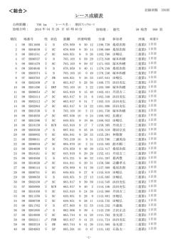 ＜総合＞ レース成績表