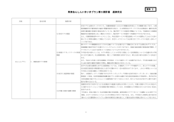 資料3－1（PDF：326KB） - 草津市